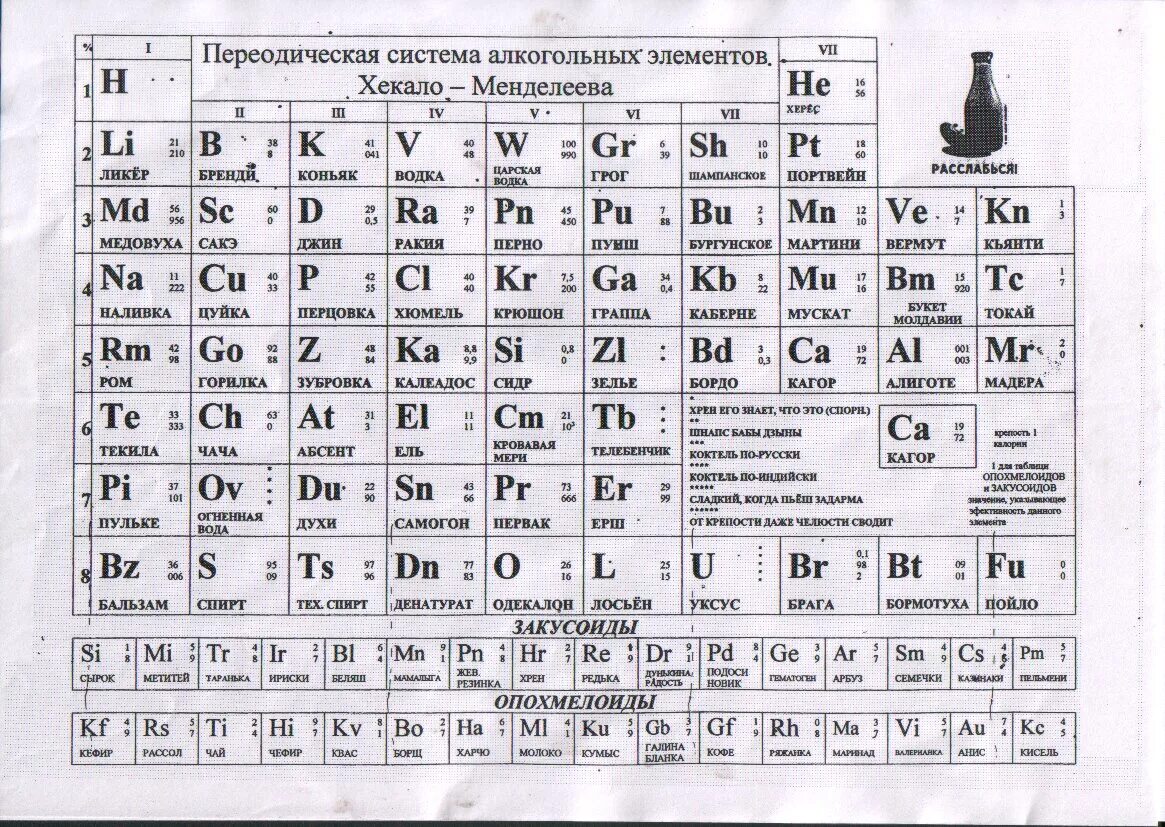 Периодическая таблица Менделеева я. 3139 Таблица Менделеева. Периодическая система химических элементов черно-белая. Периодическая система химических элементов Менделеева черно белая. Периодическая система химических элементов менделеева 8 класс