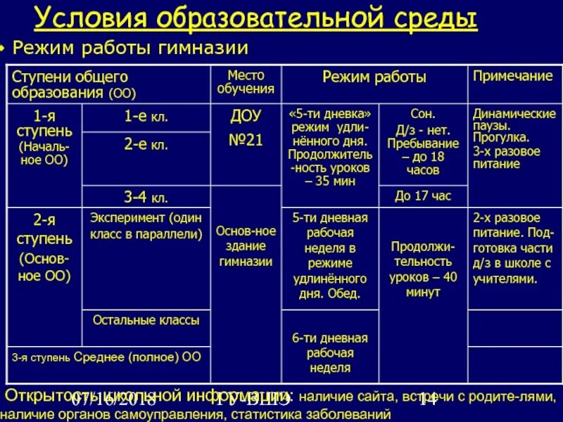 Условия образования ооо. Условия образования.