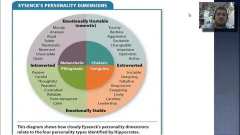 Personality approach