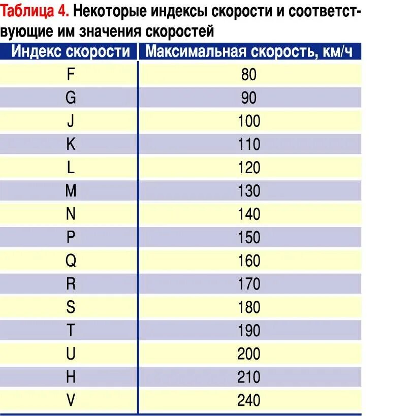 Индекс скорости d. Индекс скорости и нагрузки шин на шине. таблица нагрузки и скорости колесных шин. маркировка скорости на шинах расшифровка. обозначения индекса скорости и нагрузки шин.