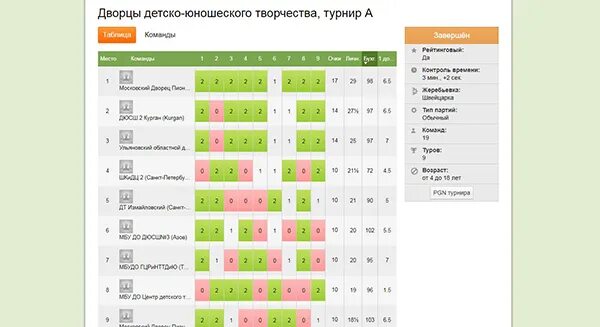 Дворец пионеров расписание. Дворец пионеров пенза сцена. расписание игр в воркуте дворец пионеров. дворец пионеров чита таблица творческих объединений.