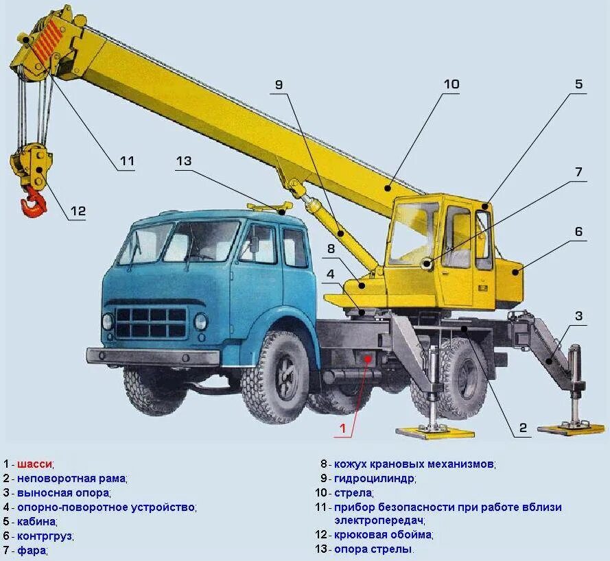 Рабочий элемент крана. МАЗ КС 3577 опора стрелы. Конструкция автомобильного стрелового крана. Кс3577 кран поворотный. Конструкция автомобильного стрелового крана Челябинец.