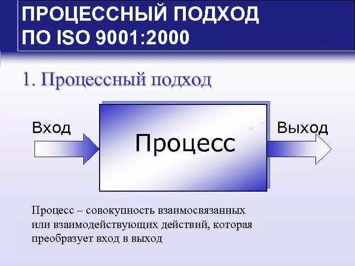 Процессный подход 9001. Процессный подход в менеджменте качества. ISO 9001 процессный подход. Общая схема процессного подхода. Процессный подход менеджмента качества