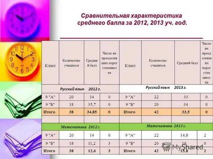 Характеристики на среднего выпускника 9 класса
