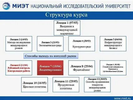 Маркетинг лекции