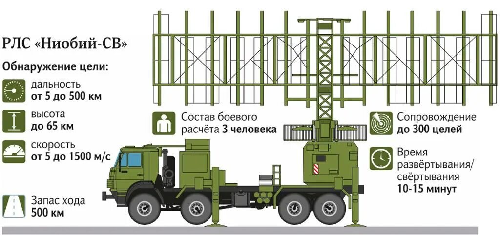 Спазмостоп. Радиолокационная станция 55 ж 6 ум ниобий. РЛС 1л125. РЛС 1л125 ниобий-св. РЛС 55ж6ум.