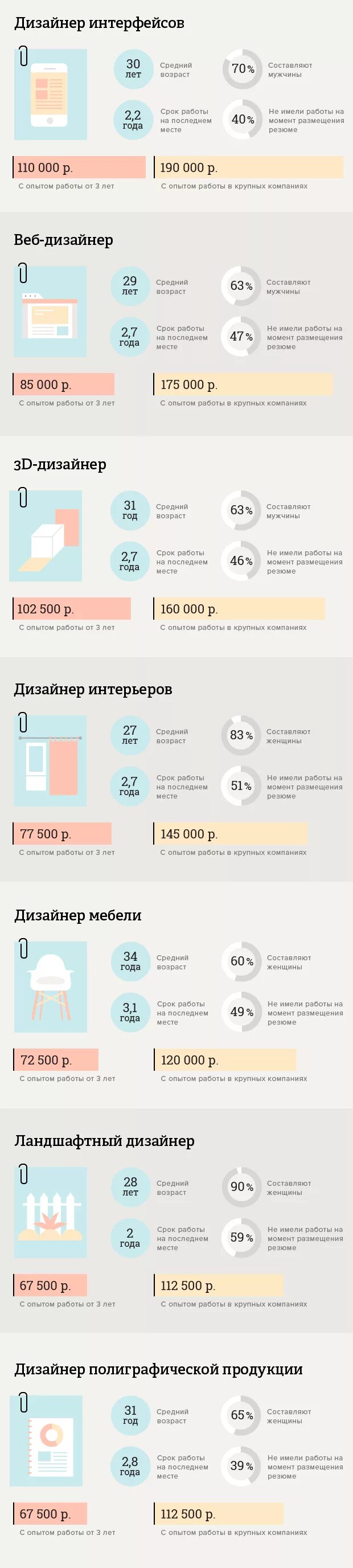 заработок графического дизайнера. сколько зарабатывает дизайнер. сколько платят дизайнерам в москве. сколько платят дизайнерам в москве. сколько зарабатывает дизайнер.