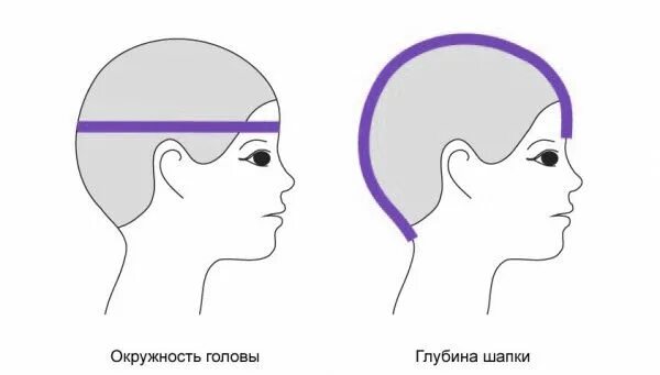 Измерение окружности гоговыноворожденного. Измерение окружности головы и грудной клетки у новорожденного. Измерение окружности головы. Обхват головы. Замирает голова.