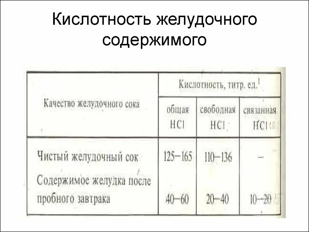 Нулевая кислотность желудка