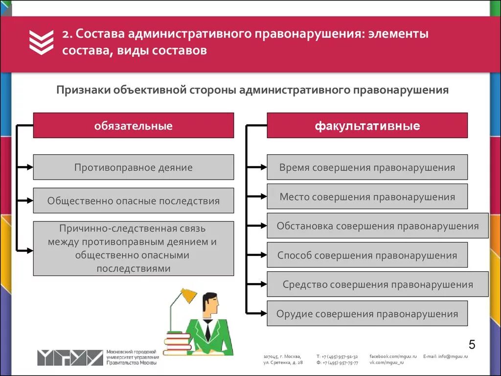 Понятие и состав административного правонарушения. Элементы и признаки состава административного правонарушения. Схема административного правонарушения. Признаки состава административного правонарушения.