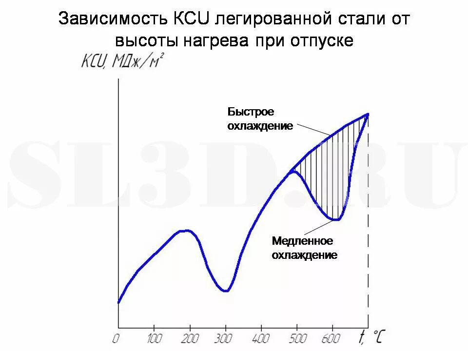 отпускная хрупкость стали это. отпускная хрупкость стали это. отпускная хрупкость 2-го рода. отпускная хрупкость. явление отпускной хрупкости.