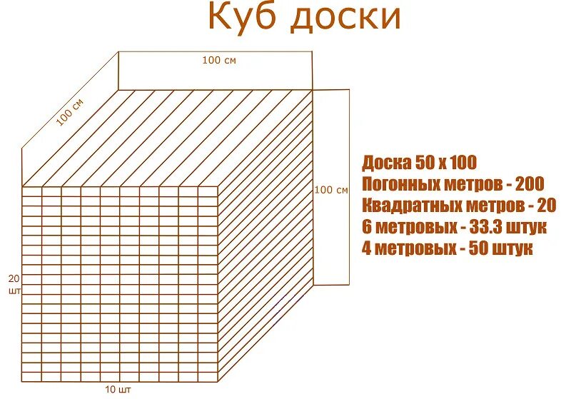 Калькулятор кубов земли