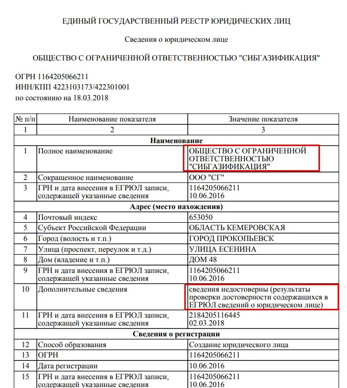 Выдача егрюл. Сведения о филиалах юридического лица в выписке егрюл. егюш. что такое выписка из егрюл для юридических лиц. egrul.