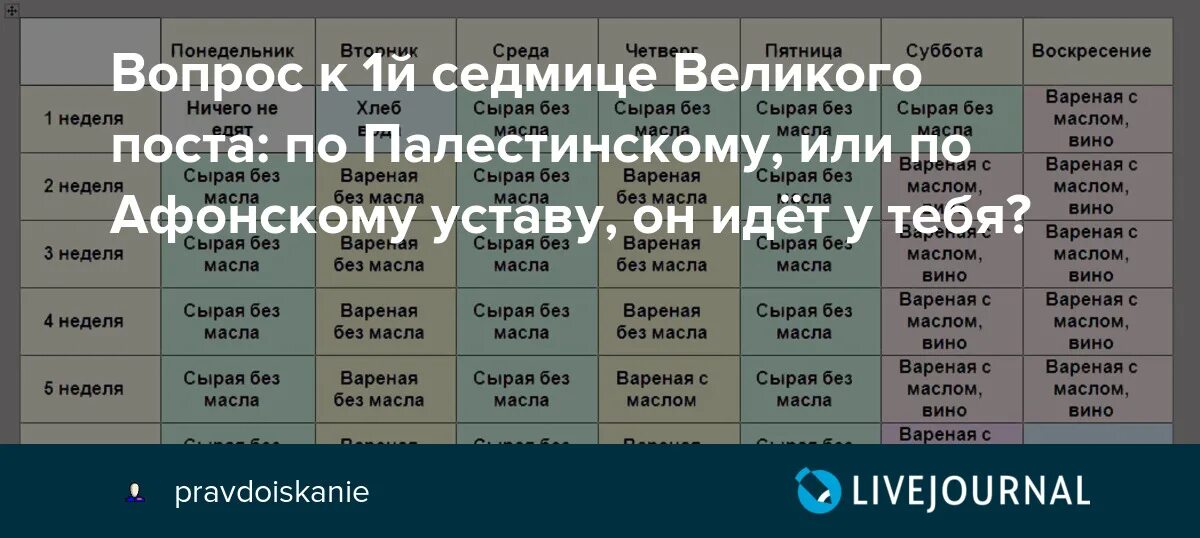 Можно ли в великий пост заниматься любовью. Великий пост устав. Палестинский устав Великого поста. Афонский устав Великого поста. Монастырский устав на Великий пост.