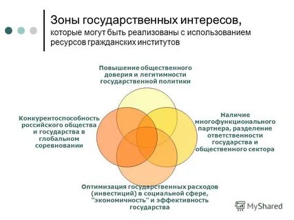 Пересечение интересов