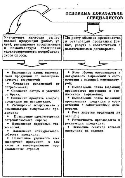 Показатели премирования работников предприятия примеры. Показатели премирования. критерии премирования. премирование бухгалтерии критерии. количественные показатели премирования:.