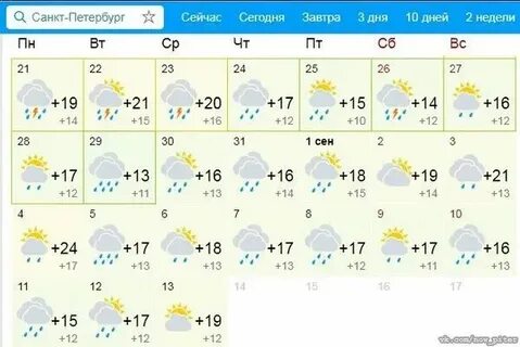 Погода в санкт петербурге на месяц ноябрь