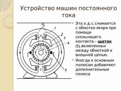 Машины постоянной частоты