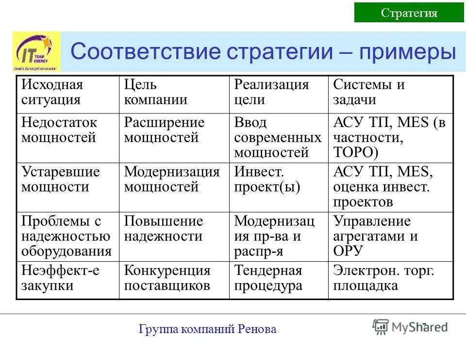 Тестовая стратегия пример. Стратегия пример. Стратег примеры. Стратегии реагирования на риски примеры. Стратег примеры.
