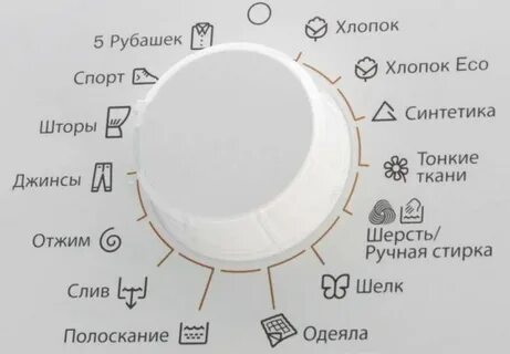 Надписи на стиральных машинах