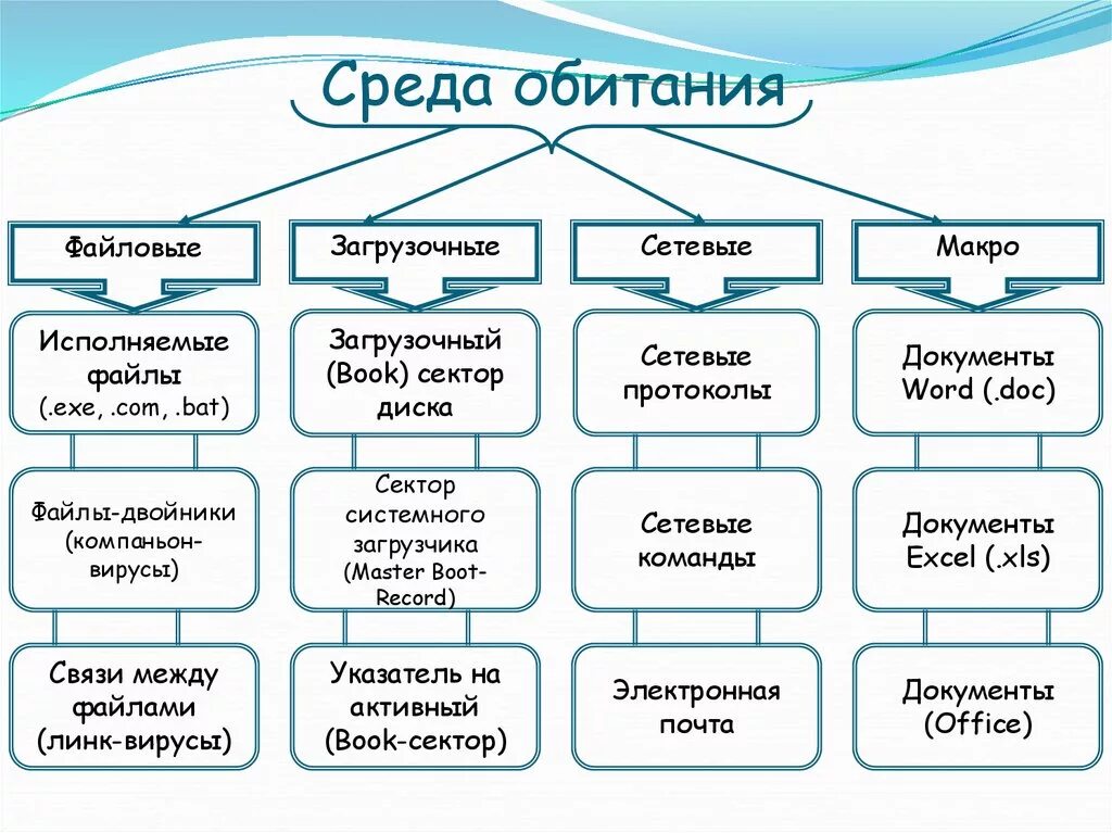 Классификация сред обитания