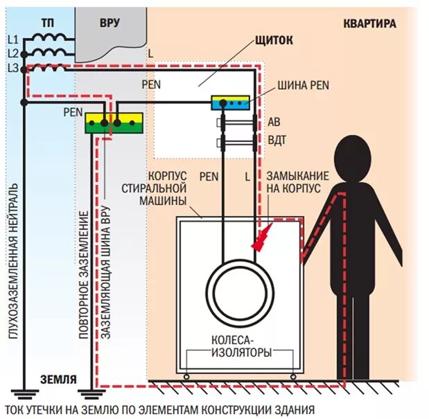 Какой ток в стиральной машине. Схема защиты от тока утечки. Схема зануления с УЗО. Схема заземления стиральной машины. Ток утечки схема.