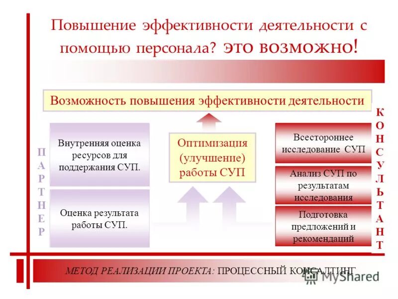 Повышение эффективности работы оборудования. Повышение эффективности деятельности. повышение эффективности работы сотрудников. способы повышения эффективности работы персонала. улучшение эффективности работы сотрудников.
