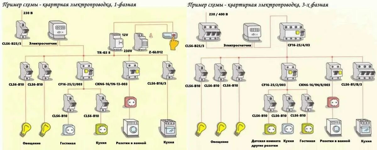 Какой автомат на духовой шкаф. Схема сечение кабеля на автомат. Схема сечения провода и автомата. Таблица мощности автоматических выключателей и сечение проводки. Подобрать автоматический выключатель по сечению кабеля.