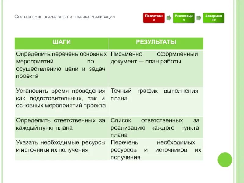 Как составляется план. Составление плана работы. составление плана картинка. составление плана поиска работы. составление плана люди\.