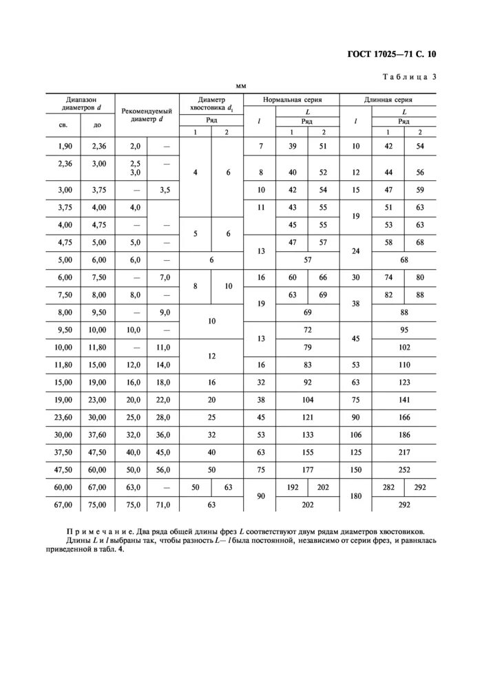 Фрезы концевые гост 17026. Фреза по металлу ГОСТ 17025-71. Фреза 2220-0011 ГОСТ 17025-71. Фреза концевая ГОСТ 17025-71. Фреза 2220-0009 ГОСТ 17025-71.