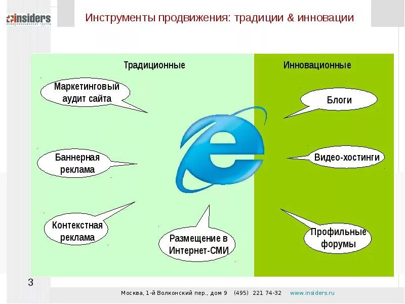 Инструменты продвижения. Методы и инструменты продвижения. Современные инструменты продвижения. Инструменты продвижения в интернете. Организация продвижения информации