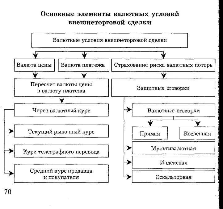 Валютный контроль сделок. Валютно-финансовые условия внешнеторгового контракта. Валютные условия сделок. Условия внешнеэкономических сделок. Валютно-финансовые и платежные условия внешнеторговых сделок..