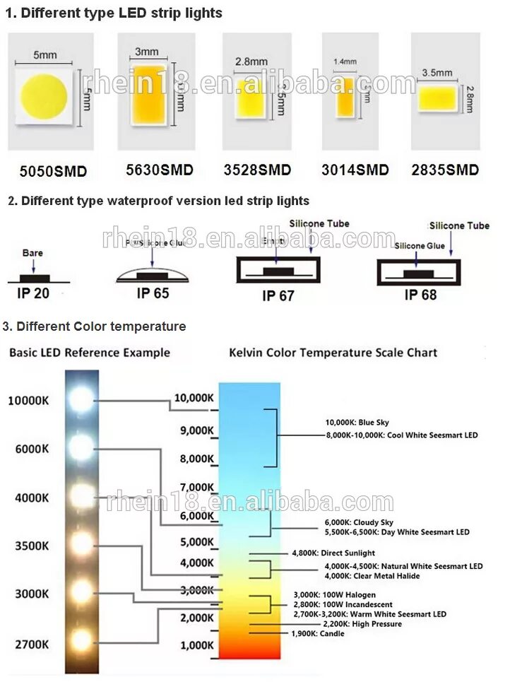 СМД светодиоды 2835 характеристики. Типы светодиодов в лампах на 220 вольт. Вольтаж 3528 SMD светодиодов. Маркировка светодиодов в лампах на 220 вольт. Количество диодов