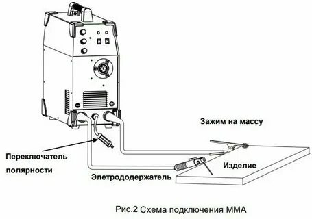 Как подключить полуавтомат