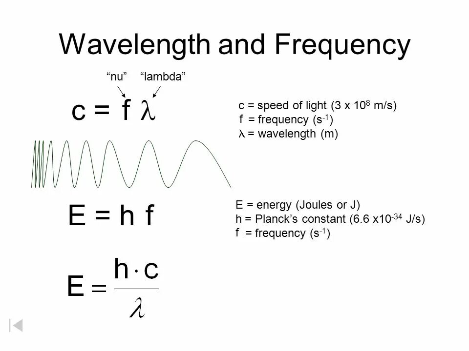 Wavelength Formula. Wavelength and Frequency. Frequency and a wavelength Formula. Wavelength of the Light Formulas. C frequency