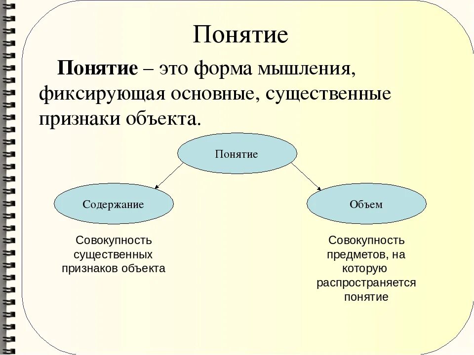 Основные признаки понятия мышление. Формы человеческого мышления. Виды и формы мышления. Признаки понятия. Пример простого понятия