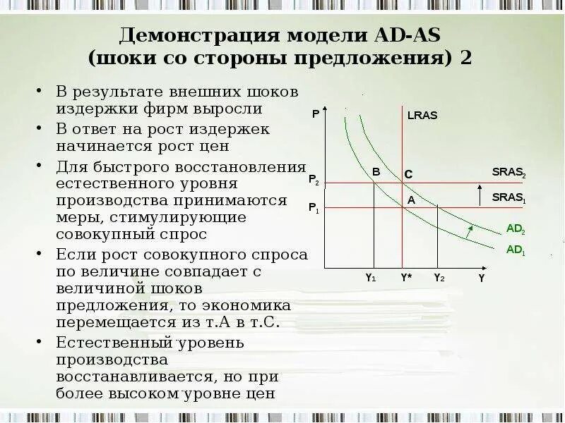 Со стороны предложения. Регулирование совокупного спроса. Издержки на макроэкономическом уровне. Рыночное и совокупное предложение.