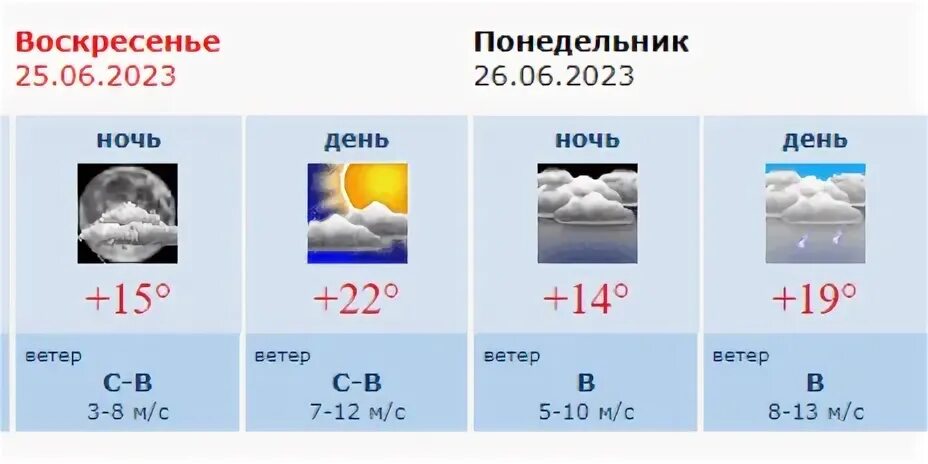 Прогноз погоды в воронеже рп5 на неделю