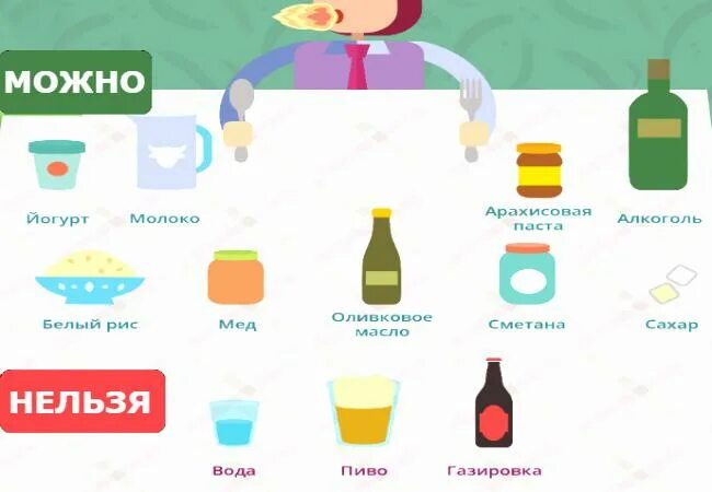 Острое полезно или нет. Острое полезно или нет