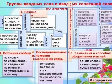 Вводное сочетание слов