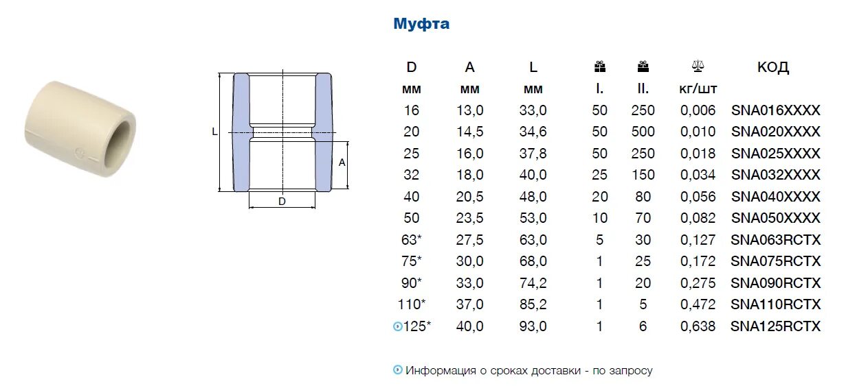 40 труба какой диаметр. Полипропиленовая муфта d20 внешний диаметр. Муфта ПП 40 наружный диаметр?. Муфта полипропиленовая соединительная, диаметр 75 мм длина. Муфта соединительная полипропиленовая 50 наружный диаметр.