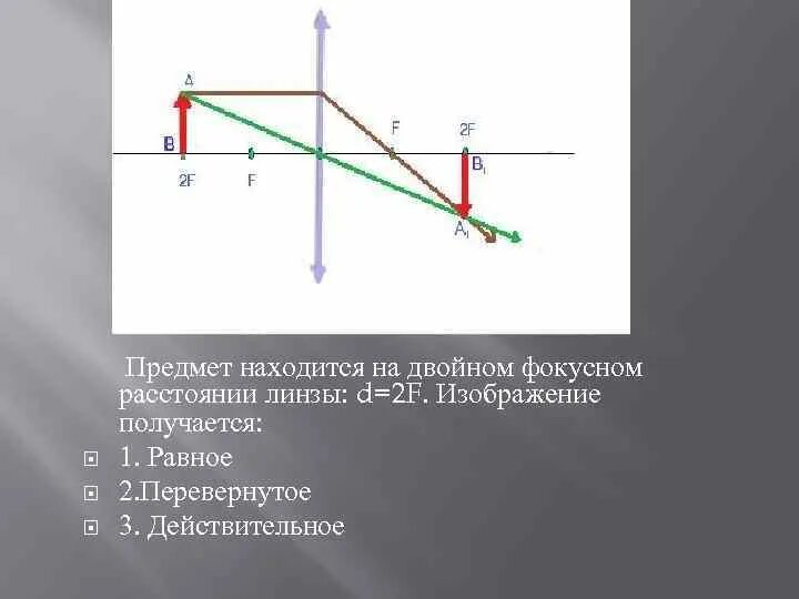 Изображение предмета находящегося. Построение изображения линзы d>2f d=2f. Построение изображения в линзах f<d<2f. F D 2f собирающая линза рисунок. Построение изображения в собирающей линзе d 2f.