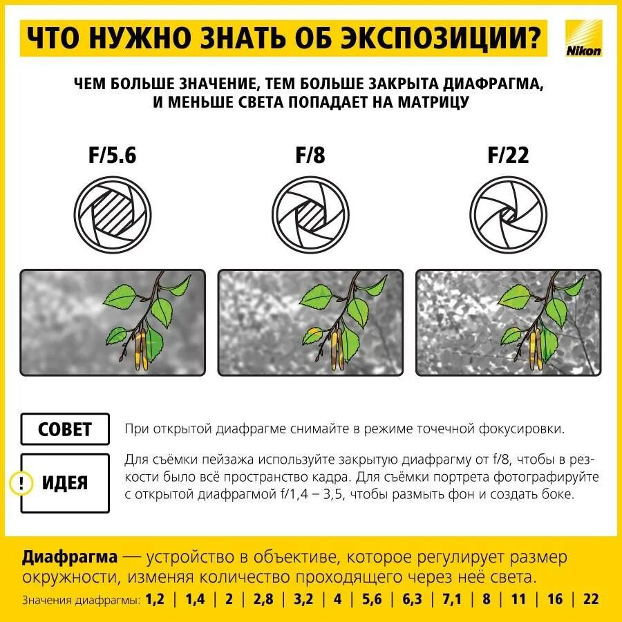 Что означает закрыть