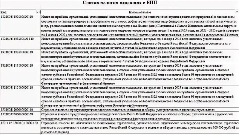 Кбк 2023 году для юридических лиц. Кбк на 2023 год. Кбк для уведомлений с 2023 года. Новые кбк в 2023 году по налогам и взносам таблица. Кбк по налогам на 2023 год таблица.