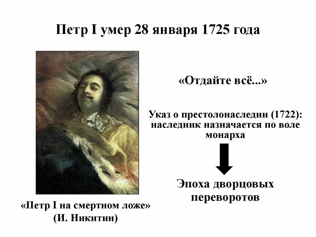 В каком году умер первый. Смерть Петра 1. Смерть Петра 1725. Год смерти Петра 1.