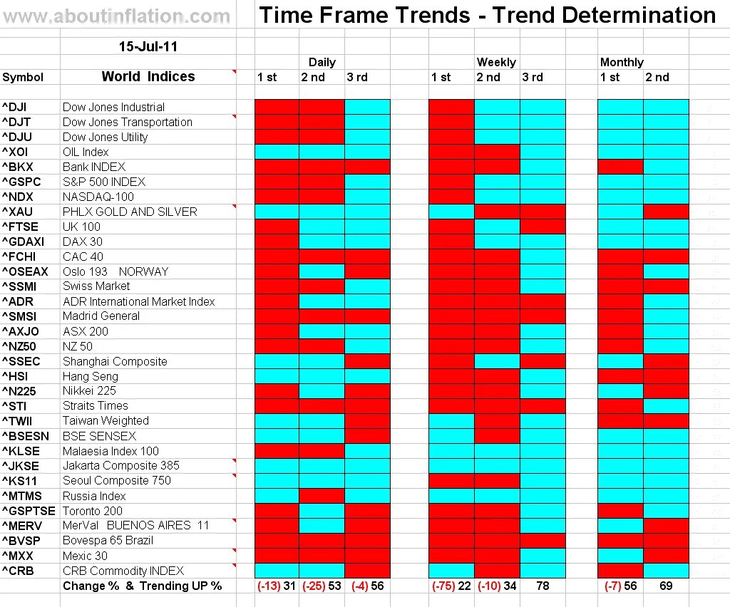 Frametime