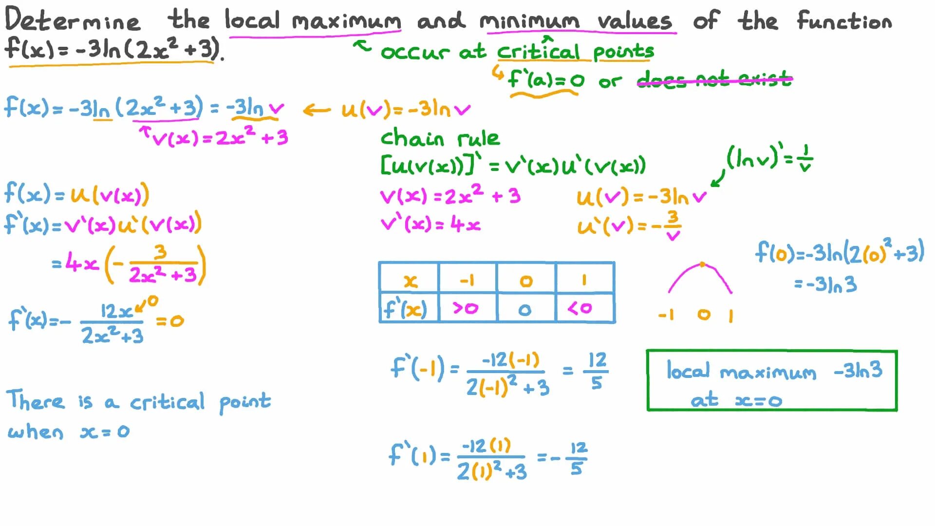 Minimum value. Minimum and maximum value. Local maximum. Find maximum and minimum values of function. Minimum value of function.