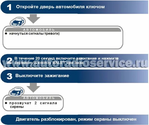 Тревога в режиме охраны. Тревога в режиме охраны. Алгоритм оповещения. Режим охранного обеспечения. Табло боевой готовности.