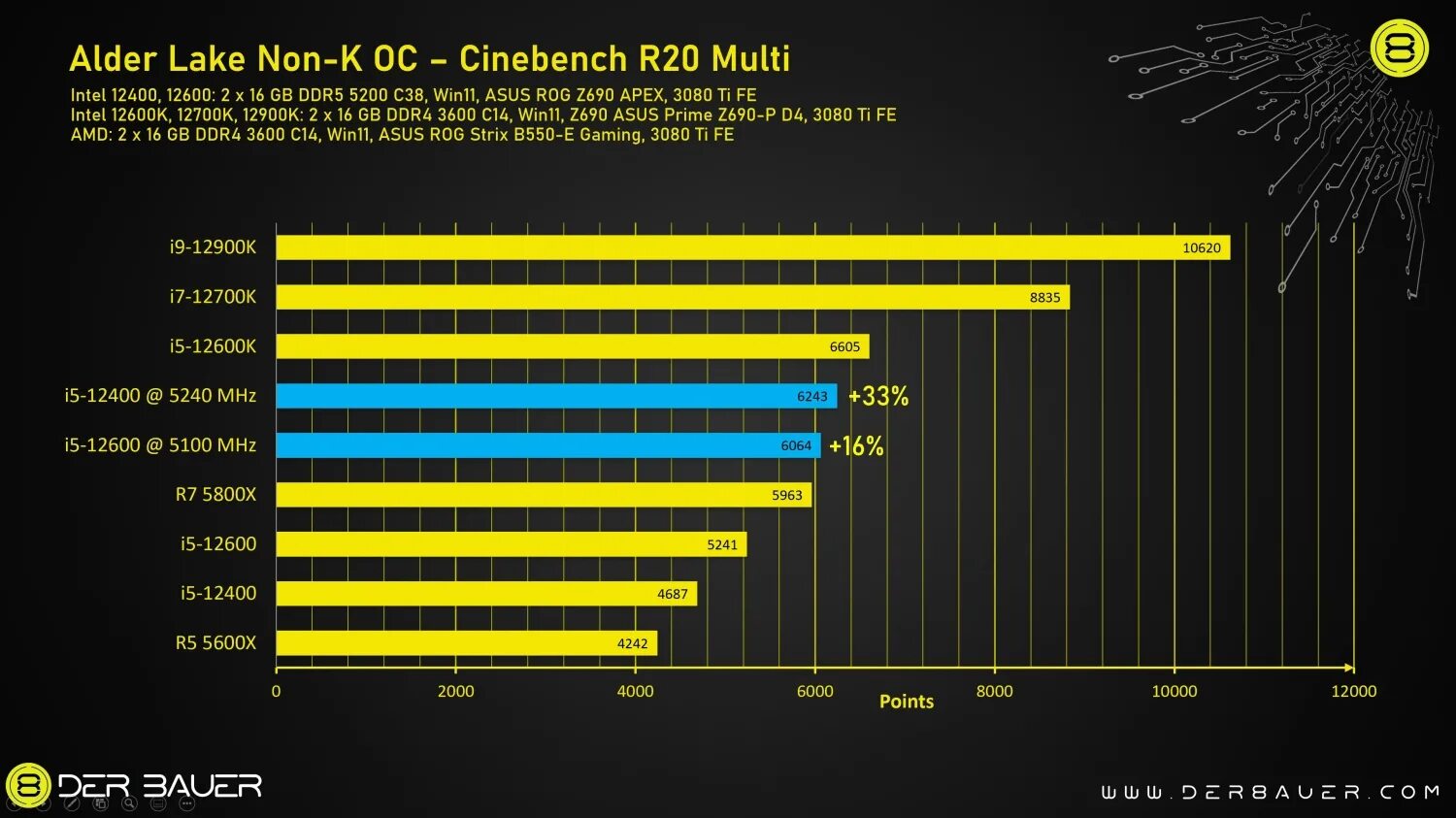 Intel core i5 12400f разгон. Процессоры интел 12 поколения. intel core i5-12400 lga1700, 6 x 2500 мгц. i5 12400. i5 12400 энергопотребление.