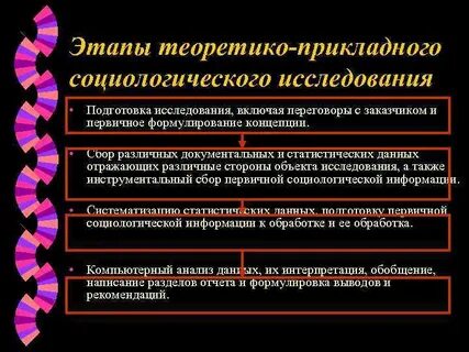 Этапы социологического исследования